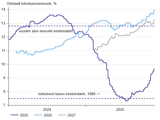 Global EPS estimates 2025-27 and medians_FIN.jpg